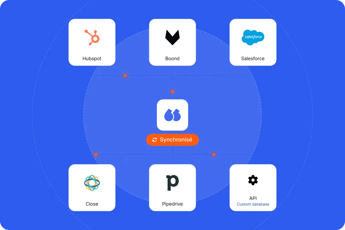 Flunter synchronisé avec HubSpot, Salesforce, Pipedrive, Close et Boond