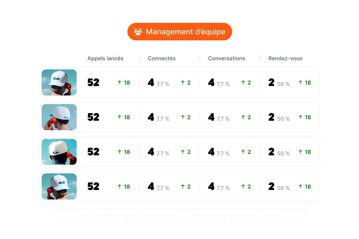 Call statistics per sales rep in Flunter