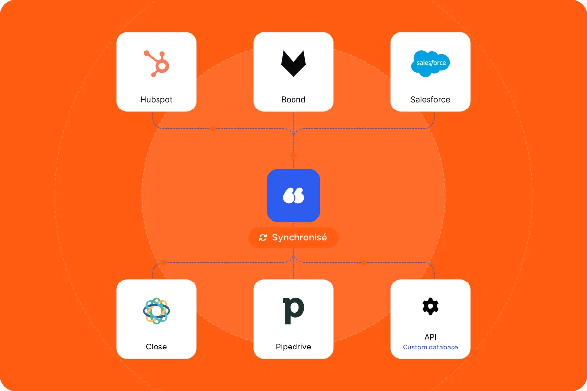 Flunter synced with HubSpot, Salesforce, Pipedrive, Close and Boond