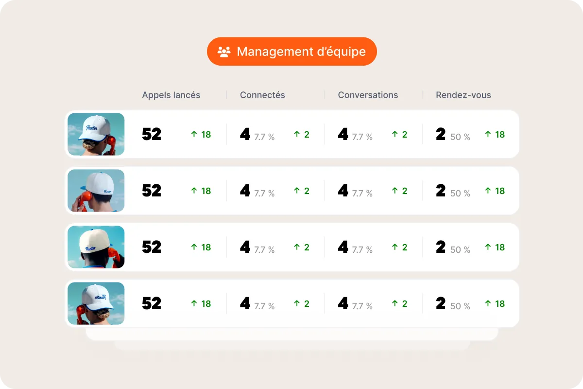 Statistiques d'appels par commercial dans Flunter