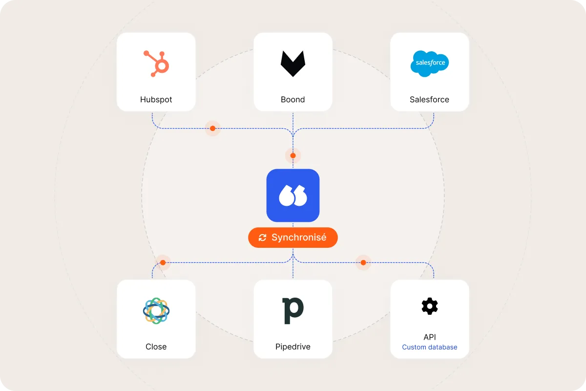 Flunter synchronisé avec HubSpot, Salesforce, Pipedrive, Close et Boond