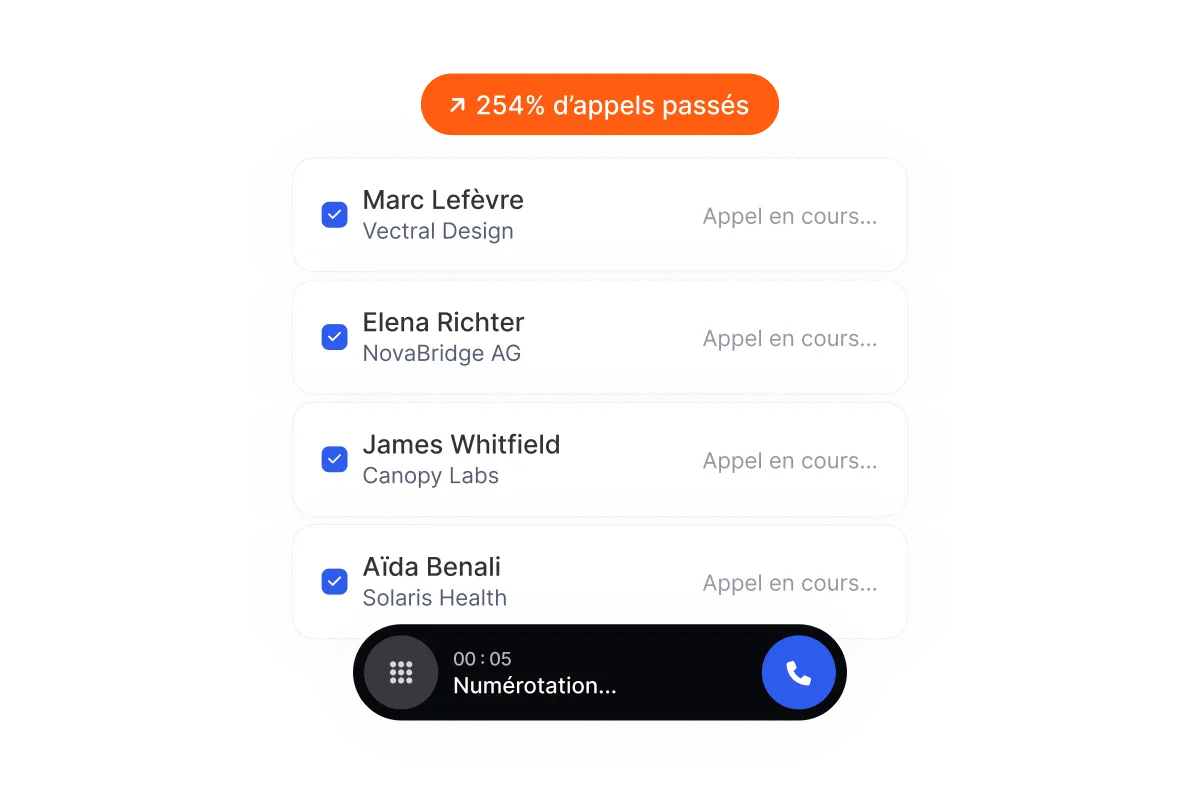 Parallel dialer Flunter appelant 4 prospects en simultané