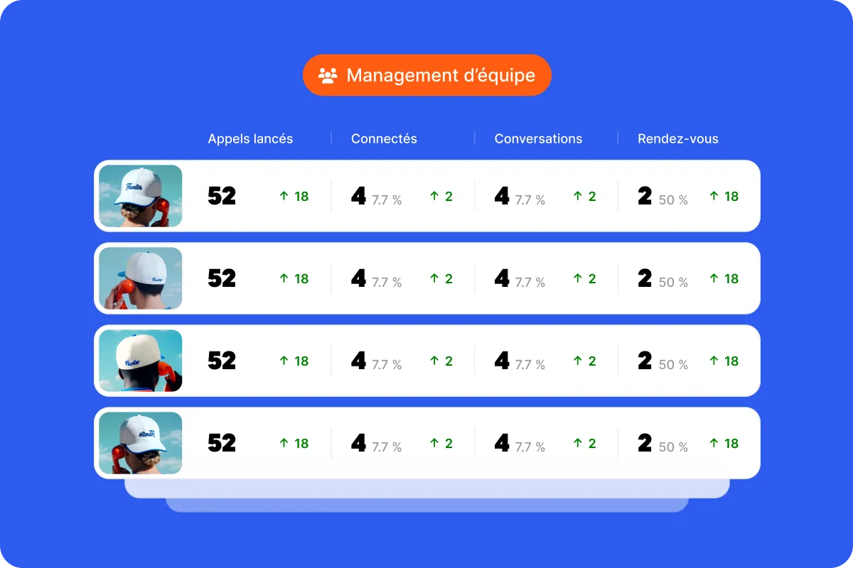 Statistiques d'appels par commercial dans Flunter