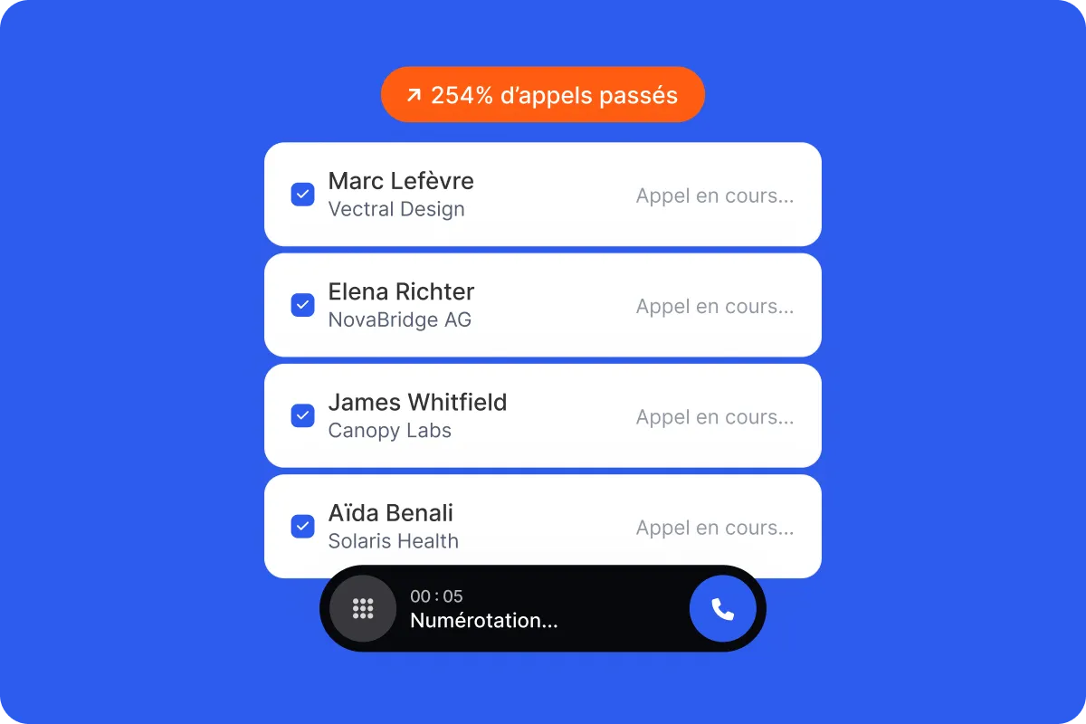 Parallel dialer Flunter appelant 4 prospects en simultané